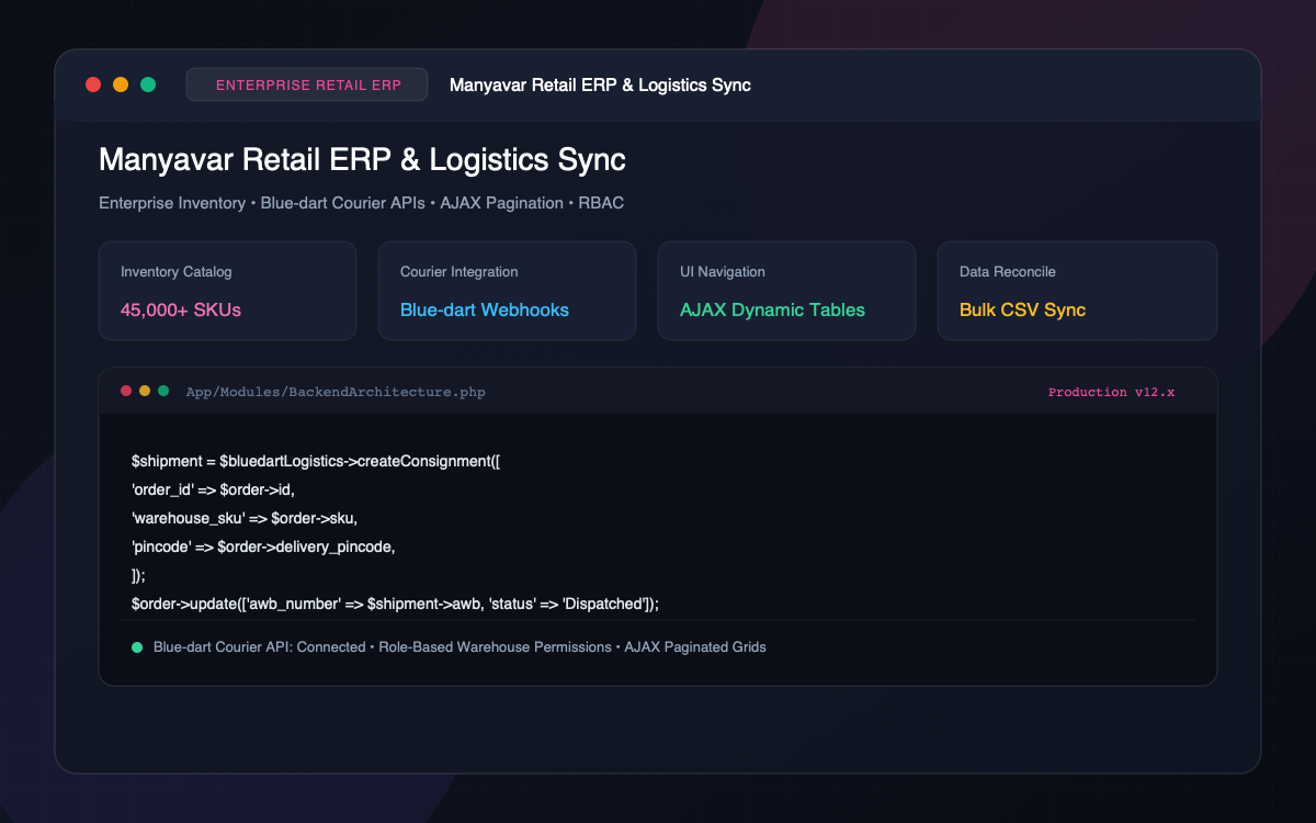 Manyavar - Enterprise Retail Inventory & ERP Module