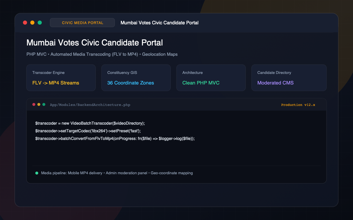 Mumbai Votes - Civic Portal & Video Transcoding