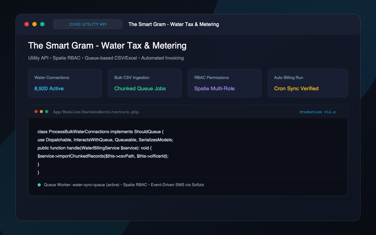 The Smart Gram - Water Tax & Metering System